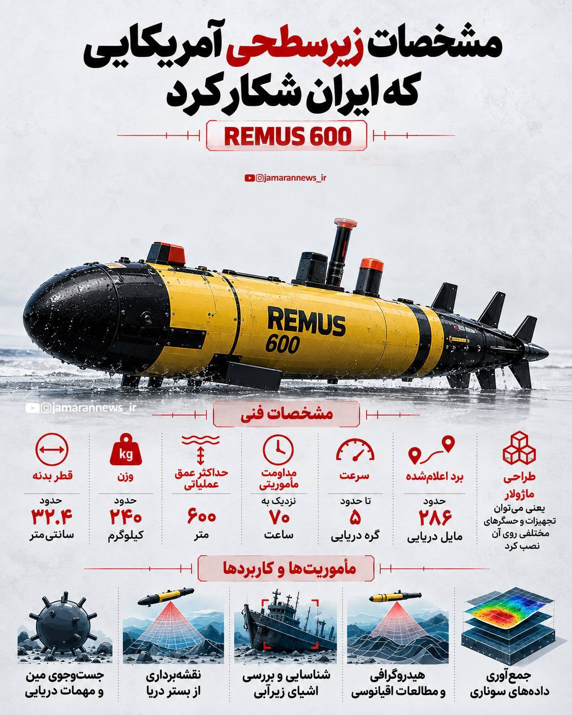 مشخصات زیرسطحی آمریکایی که ایران آن را شکار کرد