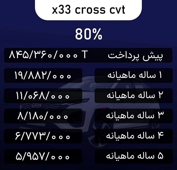 فروش-اقساطی-مدیران خودرو-ام وی ام-ایکس33