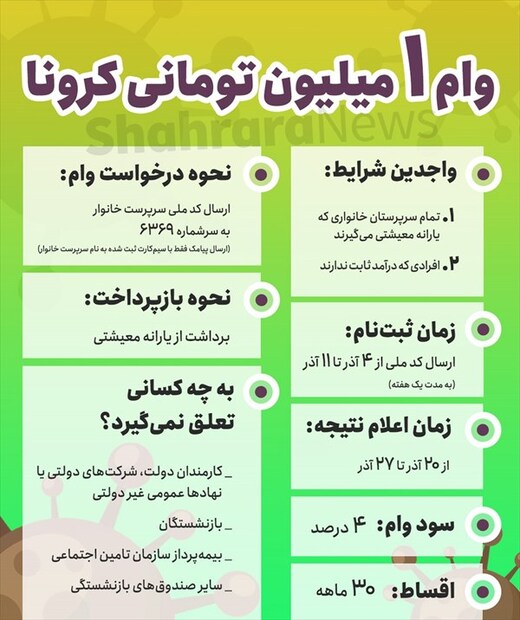 شرایط و نحوه ثبت نام وام یک میلیون تومانی کرونا/ وام به چه کسانی تعلق نمی گیرد؟