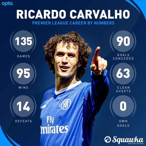 کاروالیو مدافع پرتغالی 42 ساله شد+عکس
