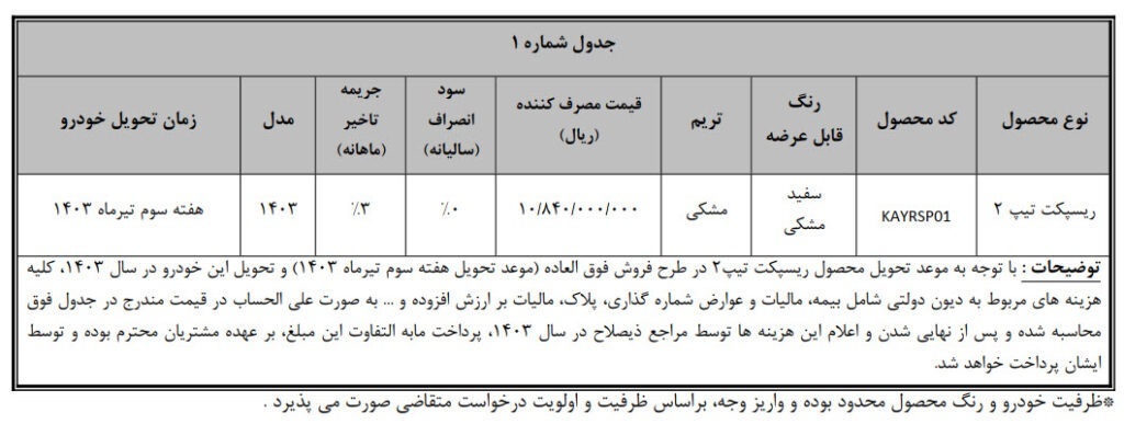 طرح تبدیل حواله دیگنیتی و فیدلیتی به ریسپکت 2