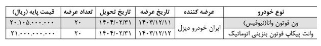عرضه پیکاپ فوتون و ون وانا جدید در بورس کالا
