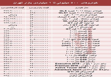 خودروهای ۵۰۰میلیونی تا ۱میلیاردی بازار تهران +جدول