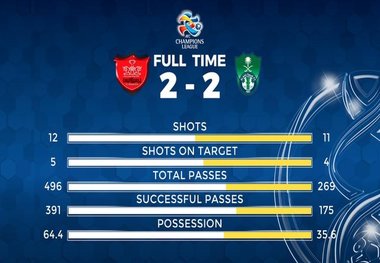 برتری پرسپولیس در آمار