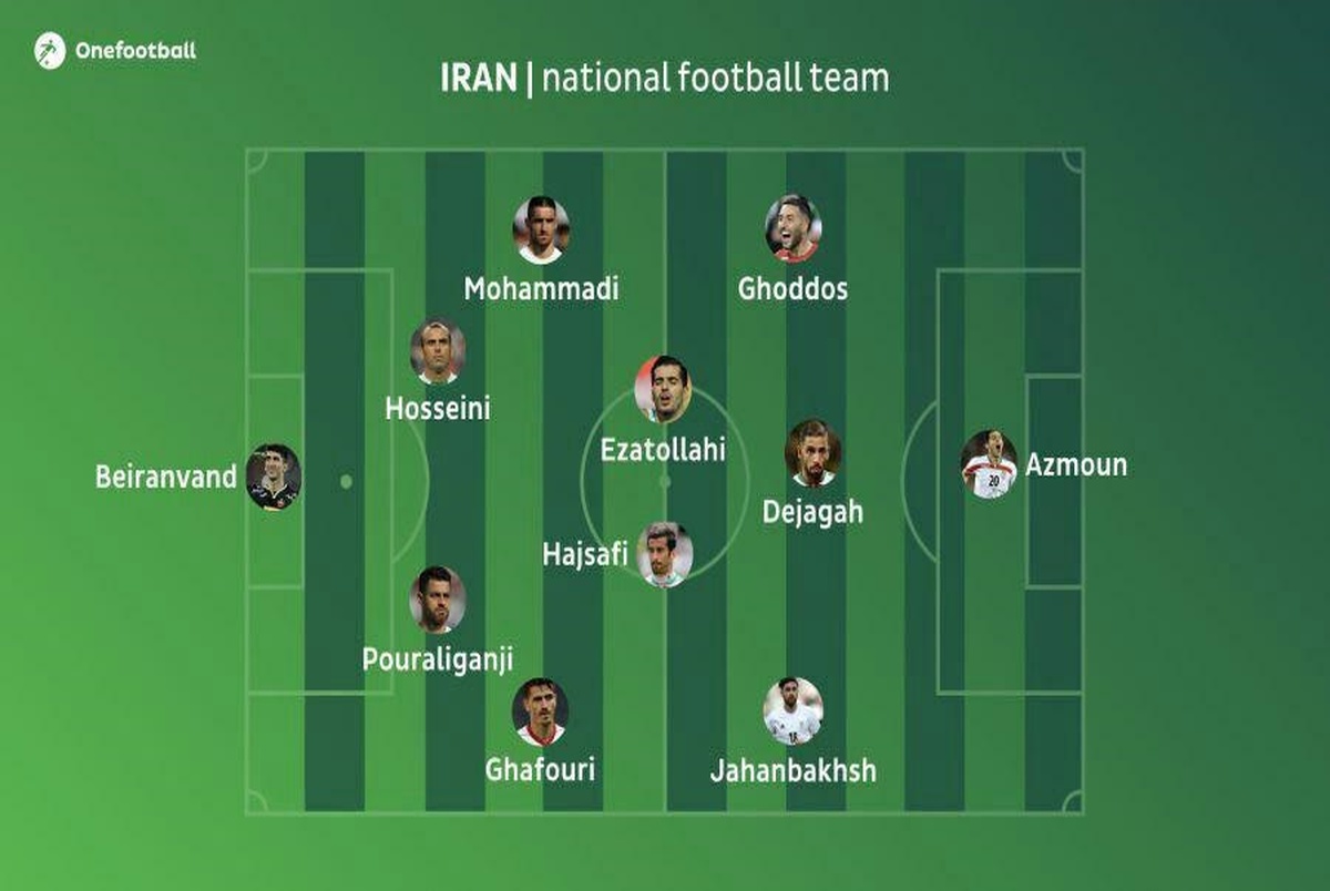 پیش بینی یک رسانه آلمانی از ترکیب تیم ملی ایران در جام جهانی! 