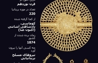 گنجینه‌های غارت‌شده که در موزه بریتانیا به نمایش گذاشته شده‌اند (4)