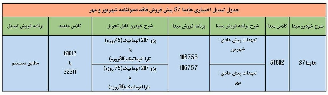 طرح تبدیل حواله هایما S7