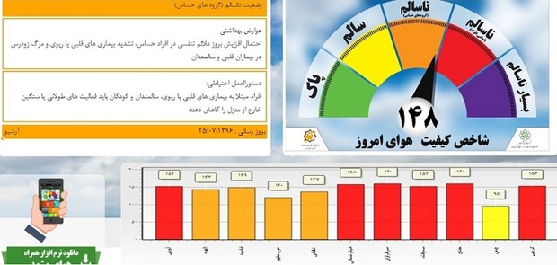 آلودگی شدید هوا در مشهد در پی طوفان و گرد و خاک