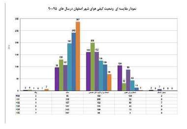 کاهش چالش های زیست محیطی از شاخصه های عملکردی دولت یازدهم  است