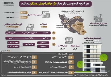 ظرفیت ثبت‌نام طرح اقدام ملی مسکن چهارمحال و بختیاری تکمیل شد