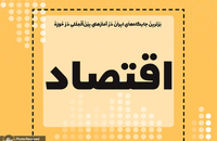 برترین جایگاه های ایران در آمارهای بین المللی در حوزه اقتصاد