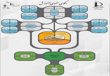 الگوی مفهومی آموزش در دانشگاه فردوسی مشهد ایجاد شد