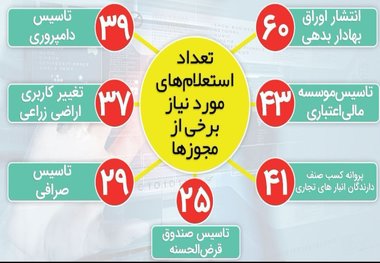 نمودار معناداری که آذری جهرمی در خصوص فساد منتشر کرد