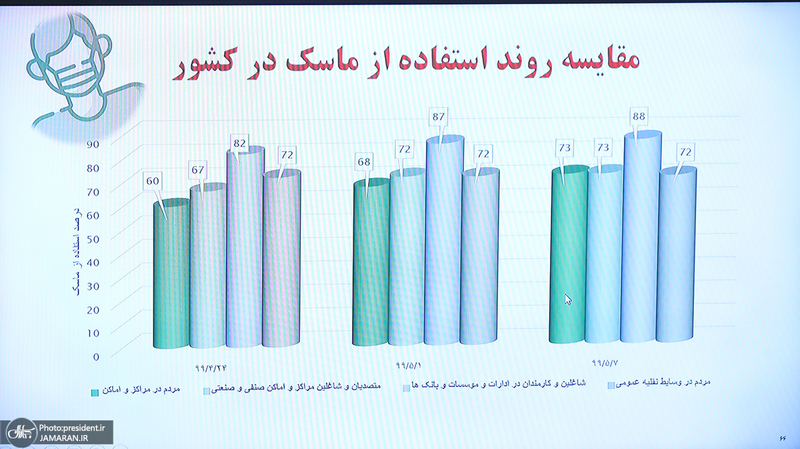 جلسه ستاد ملی مقابله با کرونا-11 مرداد