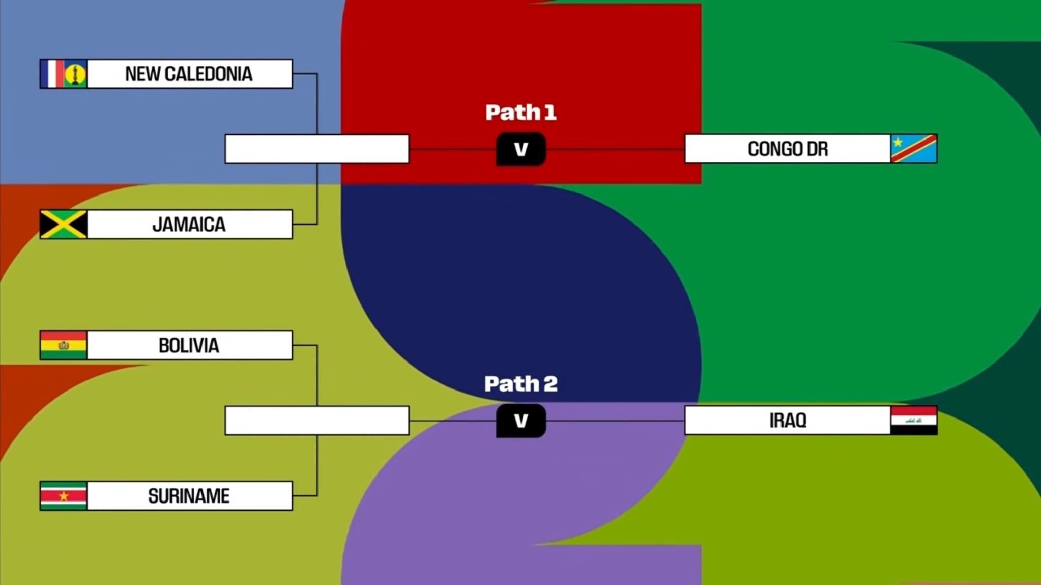 قرعه کشی پلی اف جام جهانی اروپا ۲۰۲۶
