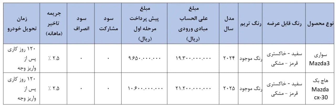 شرایط جدید فروش مزدا3 و مزدا CX (اردیبهشت 1404)