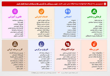 هفتم تیر و فیلتر سایت شهید بهشتی