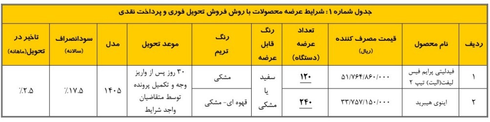 آغاز پیش‌ثبت‌نام فروش فوری محصولات بهمن موتور