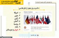 برترین جایگاه های ایران در آمارهای بین المللی در حوزه قدرت جهانی