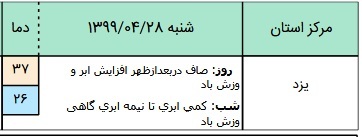 وضعیت آب و هوا 