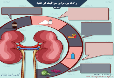 راه‌هایی برای مراقبت از کلیه