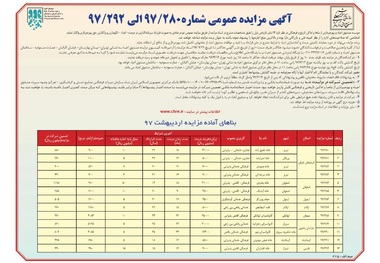 قرارگیری چهار بنای تاریخی آذربایجان شرقی در لیست مزایده صندوق احیا