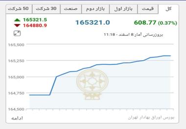 واکنش مثبت بورس به بازگشت ظریف+ عکس