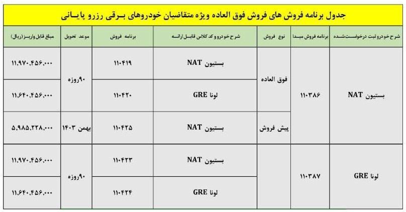 فروش فوری خودروهای برقی ایران خودرو