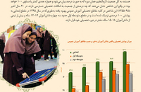 بررسی تحولات جامعه زنان ایران (آموزش)