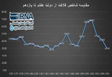 مقایسه عملکرد دولت های هفتم تا یازدهم در تحمیل هزینه های اقتصادی و اجتماعی بر مردم   دکتر فرشید پورشهابی