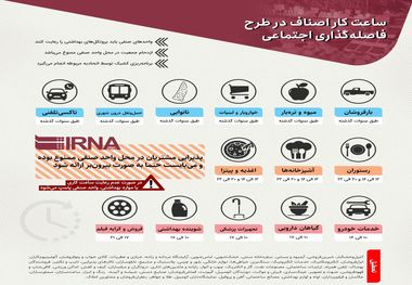 ساعت کار اصناف در طرح فاصله‌گذاری اجتماعی/ عکس