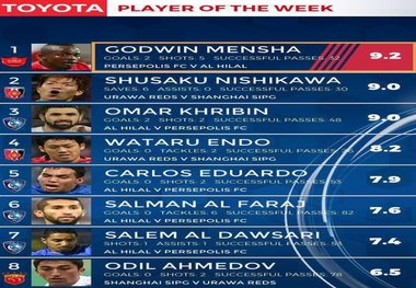 گادوین منشا بهترین بازیکن دور برگشت نیمه نهایی آسیا + عکس
