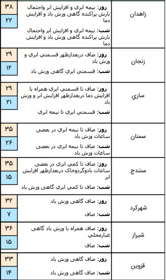 وضعیت آب و هوا در ۱۰ تیر؛