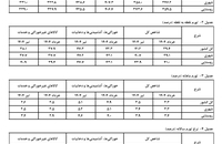 گزارش جدید در مورد تورم (4)