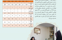 بررسی تحولات جامعه زنان ایران (خانواده)