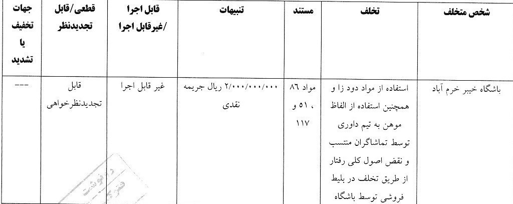 کمیته انضباطی فدراسیون فوتبال , 