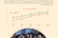 بررسی تحولات جامعه زنان ایران (آموزش)