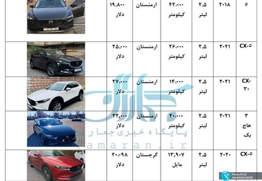 قیمت انواع مزدا کارکرده برای واردات + جدول/ نرخ دور از انتظار مزدا 3 و 6 انواع سری GX3 و پیکاپ در گرجستان، ارمنستان و امارات