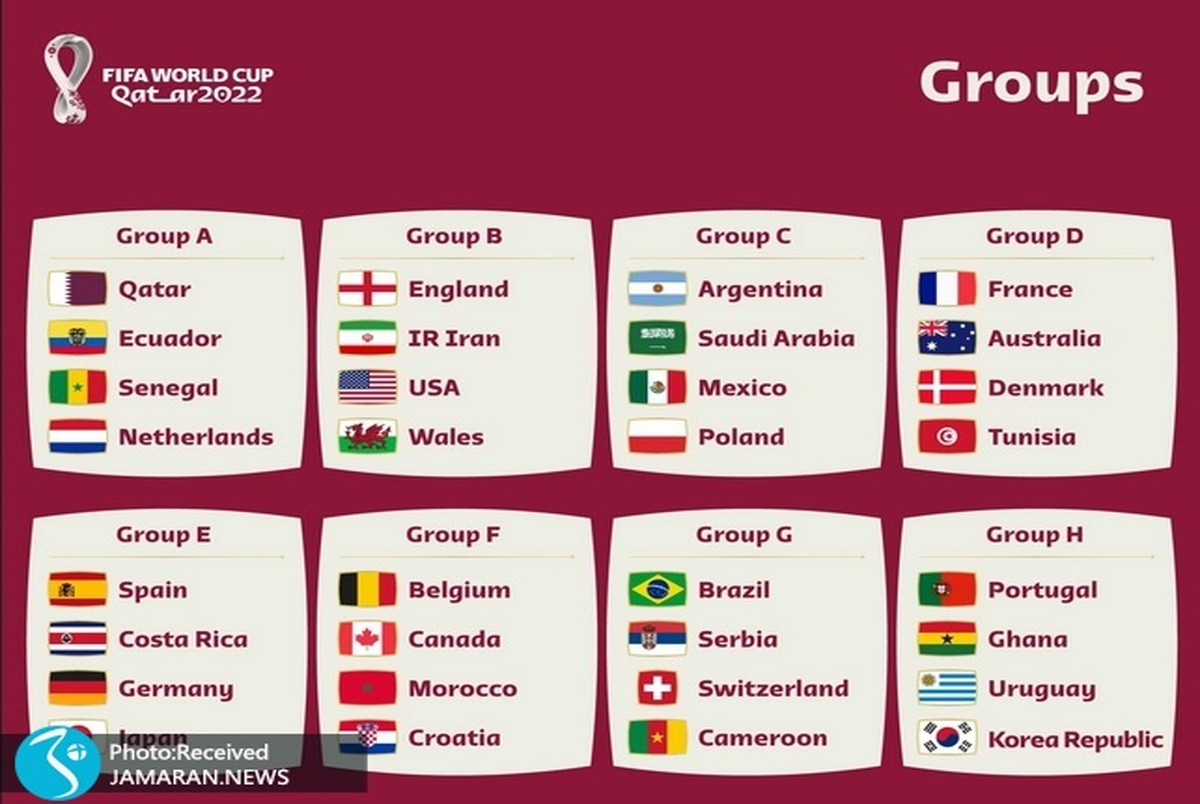 لیست بازیکنان تیم های ملی فوتبال در جام جهانی 2022 قطر