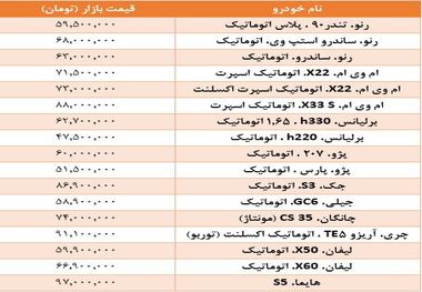 خودروهای اتوماتیک زیر 100 میلیون تومان+ جدول قیمت