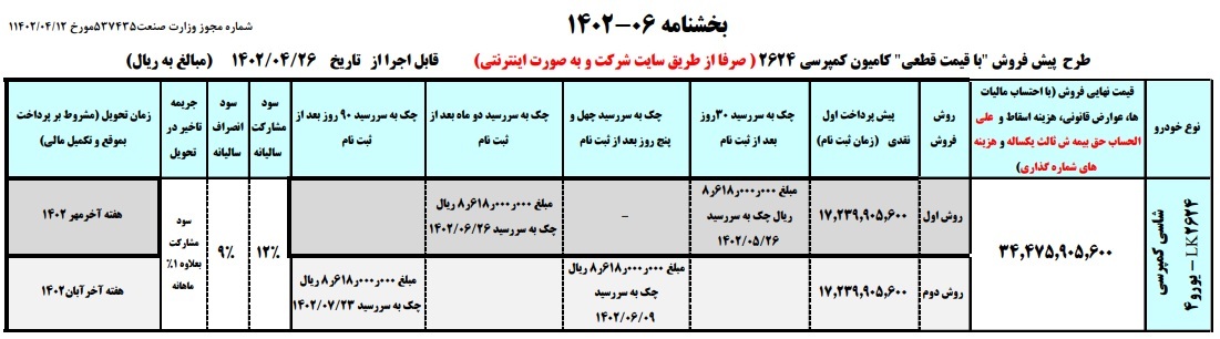 دور جدید فروش محصولات ایران خودرو دیزل