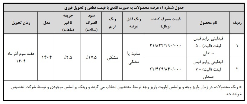 بخشنامه واریز وجه خودرو فیدلیتی الیت (طرح عادی)