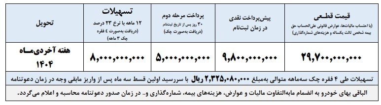 بخشنامه فروش پیکاپ فوتون اتوماتیک با قیمت جدید