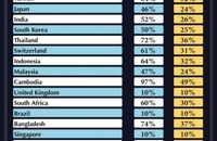 تعرفه های ترامپ علیه دنیا (1)