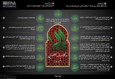 امروز در خانه ی علی (ع) سکوت بلند ترین فریاد است