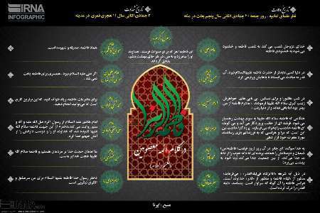 امروز در خانه ی علی (ع) سکوت بلند ترین فریاد است