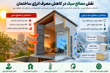 نقش مصالح سبک در کاهش مصرف انرژی ساختمان