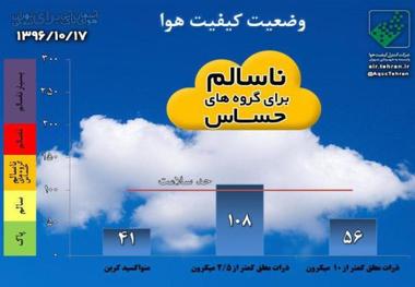 هوای تهران با شاخص 108 برای گروههای حساس ناسالم است