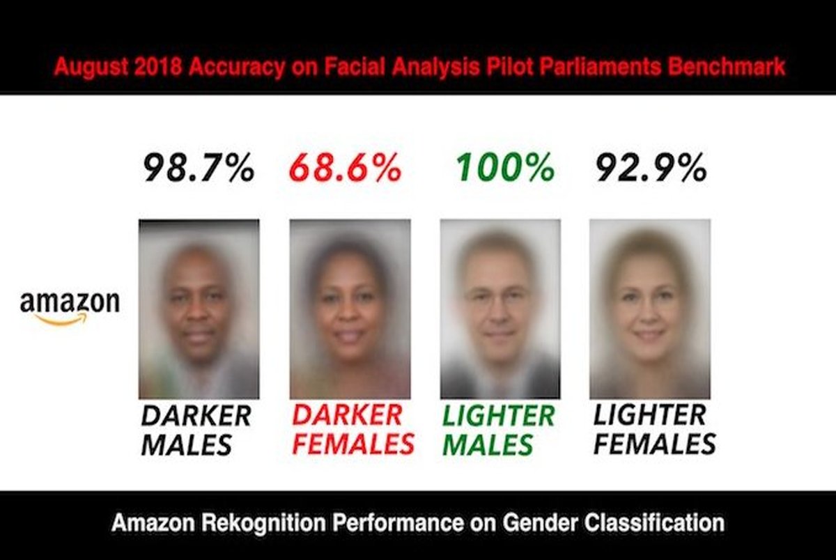 جدیدترین فناوری "آمازون" تعصب جنسیتی دارد