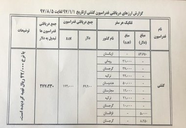 پرداخت ۲۷۷ هزار و ۲۳۰ دلار ۴۲۰۰ تومانی به کشتی در ۷ ماه گذشته + سند
